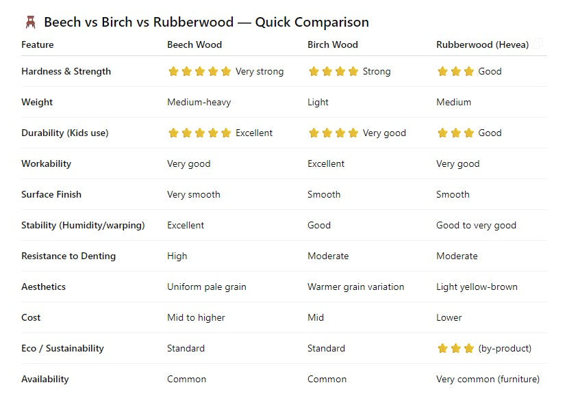 Scandi Wooden Children High Chair Interchangeable Grow with Kids Highchair Beech/Birch Wood